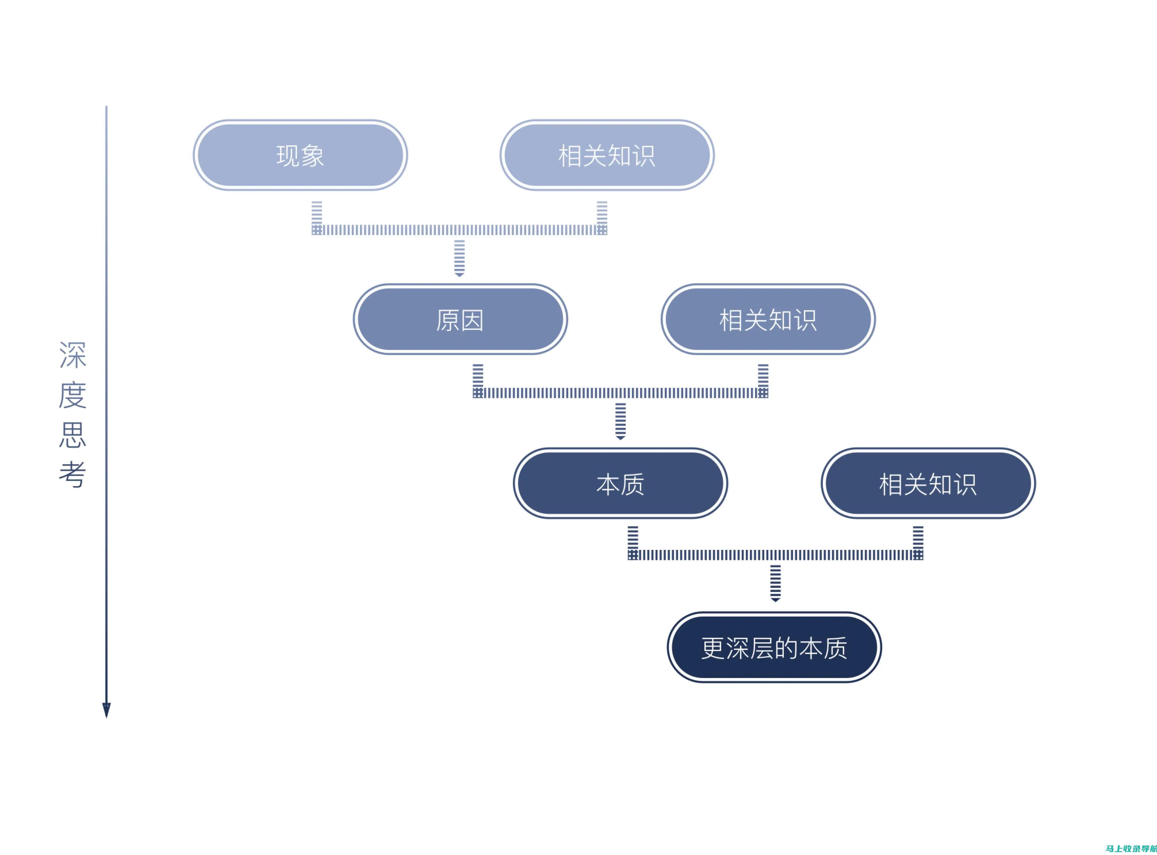 深度剖析：优秀的收费站站长是怎样炼成的？必须培养的几大素质点